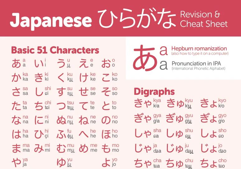 Полная японская азбука хирагана. Hiragana katakana таблица. Японский язык. Японские слова на хирагане для начинающих. Японская сова.