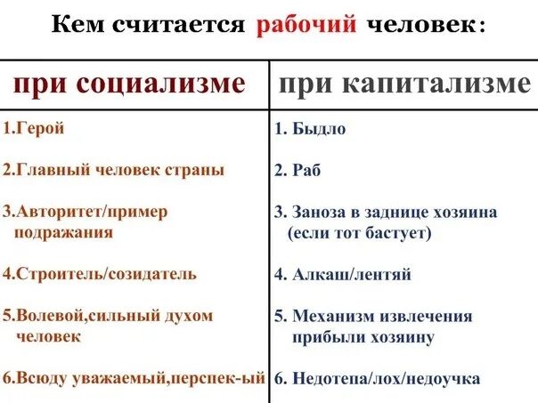 Чем отличается капитализм от социализма. Капитализм и социализм. Чем отличается капитализм от социализма. Сравнение капитализма социализма и коммунизма. Отличие капитализма от социализма.