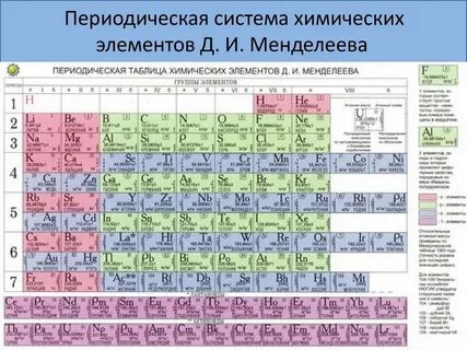 54 в таблице менделеева