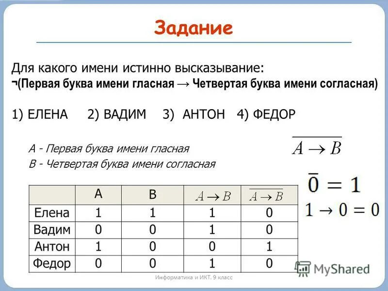 Пусть а первая буква имени гласная. Пусть а первая буква имени гласная в последняя буква. Пусть а первая буква имени гласная в четвертая буква имени согласная. Первая буква в имени гласная и. Первая буква гласная или четвертая буква согласная