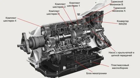 Как устроена автоматическая коробка