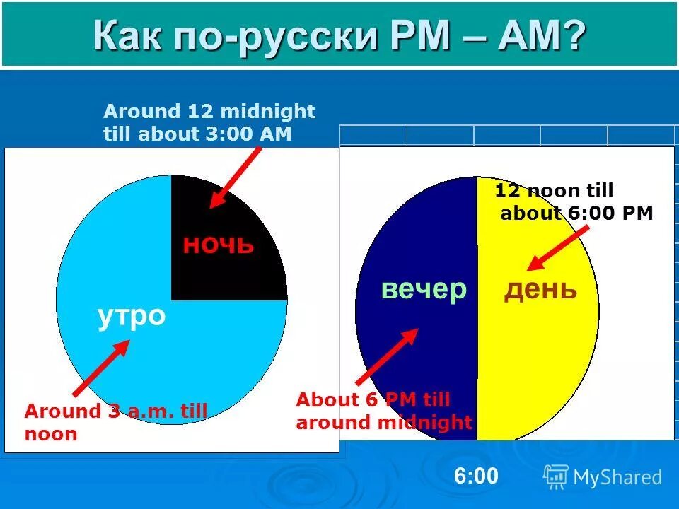 Am время расшифровка. 12 Дня это am или PM. PM это день или ночь. PM am день или ночь. PM это утро или вечер.