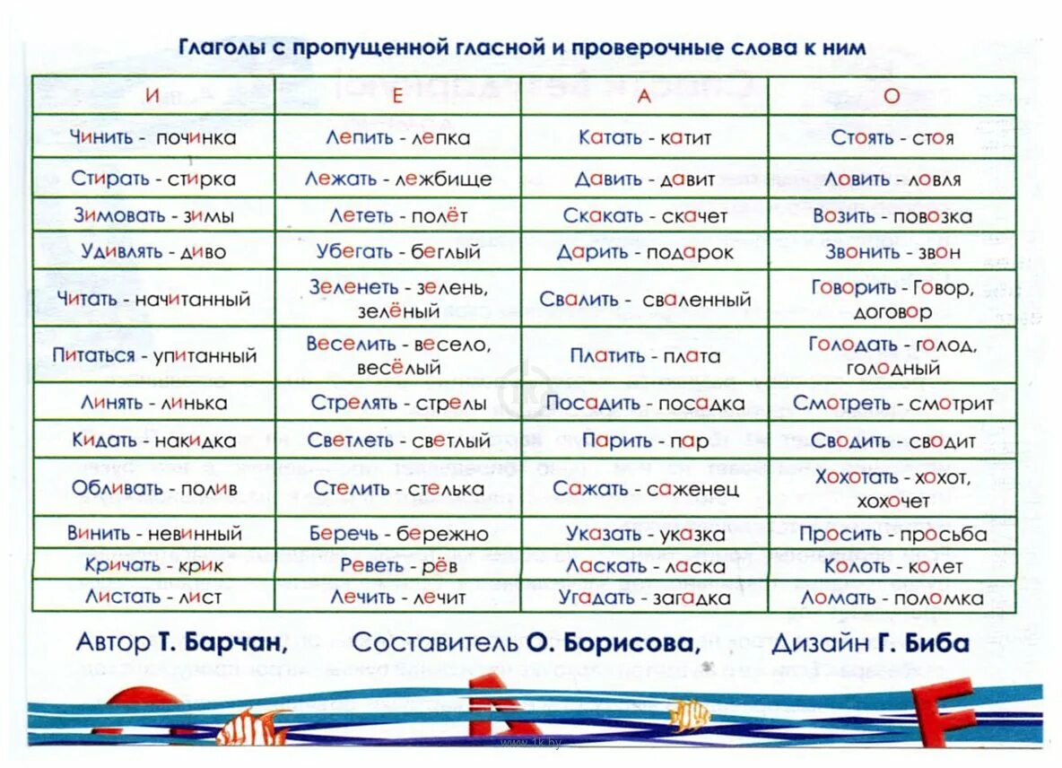 Ловить проверочное. Проверочные слова. Повозка проверочное слово. Спасти безударную гласную. Распознавание проверяемых и проверочных слов.