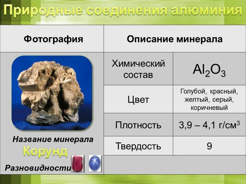 Природное соединение содержащее алюминий. Природные соединения алюминия. Важнейшие природные соединения алюминия. Природные соединения алюминия таблица. Соединения алюминия названия.