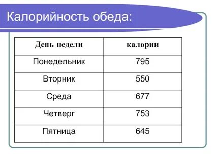 Сколько килокалорий обед