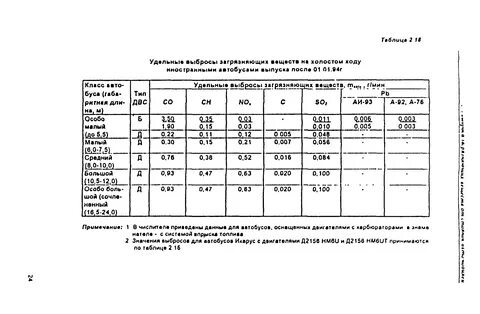 Методика проведения инвентаризации выбросов