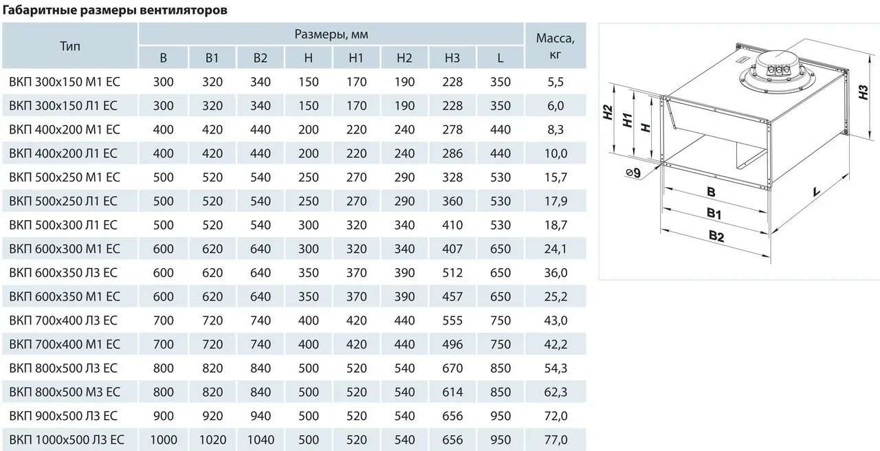 Вентилятор VKP 700-400/35-4d. Вентилятор канальный ВКП-700*400. Вентилятор канальный VKP 500-300. Канальный вентилятор 800*800.