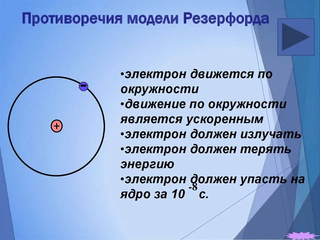 Траектория движения электрона вокруг ядра атома. Противоречия модели атома Резерфорда. Противоречия планетарной модели атома. Планетарная модель атома ее противоречия. Противоречия планетарной модели Резерфорда.