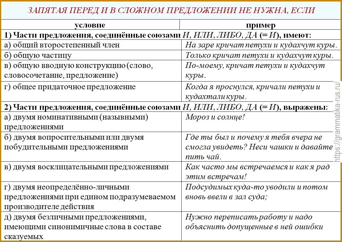 Придумайте предложение с запятой. Сложное предложение с союзом и. Запятая в сложном предложении с союзом и. Запятая перед и в сложном предложении. Запятая перед союзом и.