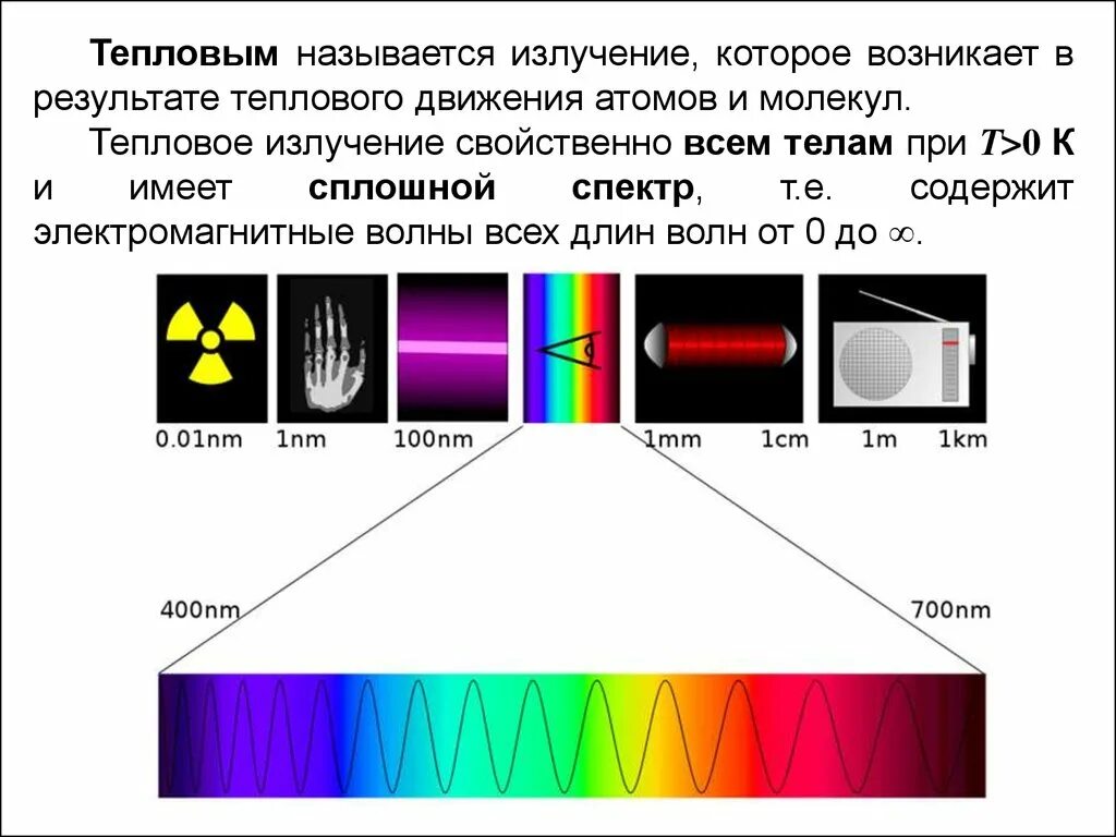 Какое излучение называют тепловым. Тепловое излучение. Спектр электромагнитного излучения. Тепловым излучением называют излучение:. Тепловое излучение и его спектр.