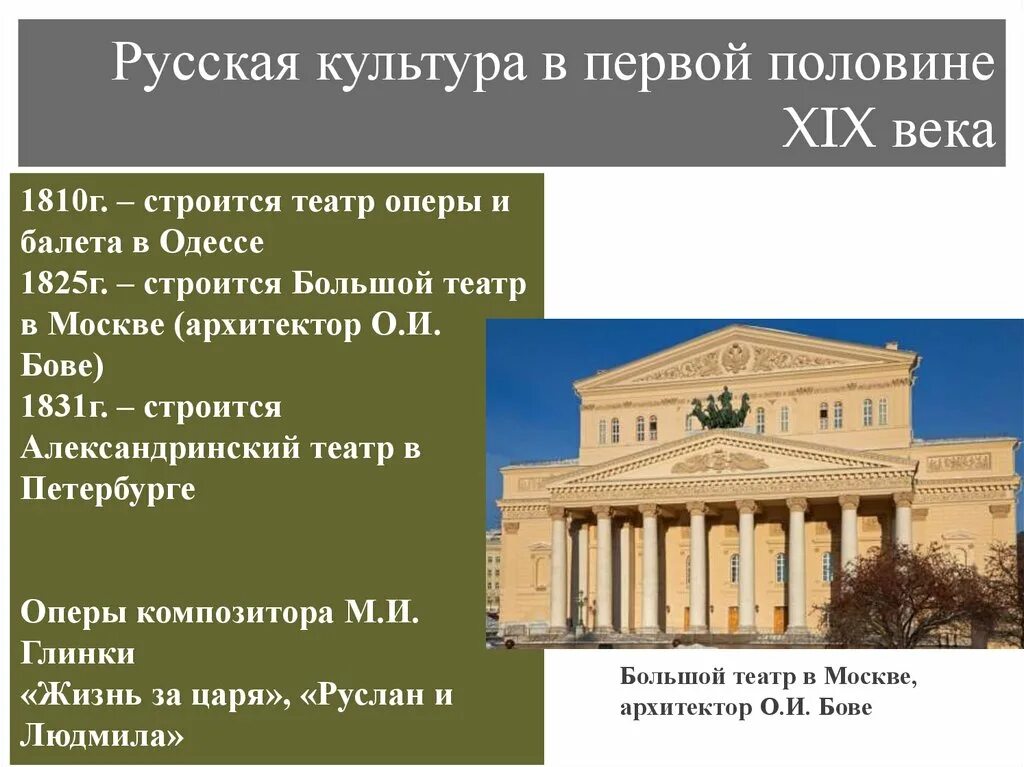 Достижения театра 19 века. Культурное пространство России в первой половине 19 века театр. Культура России в первой половине 19 века театр. Театр 1 половины 19 века в России. Театр в первой половине XIX века в России.