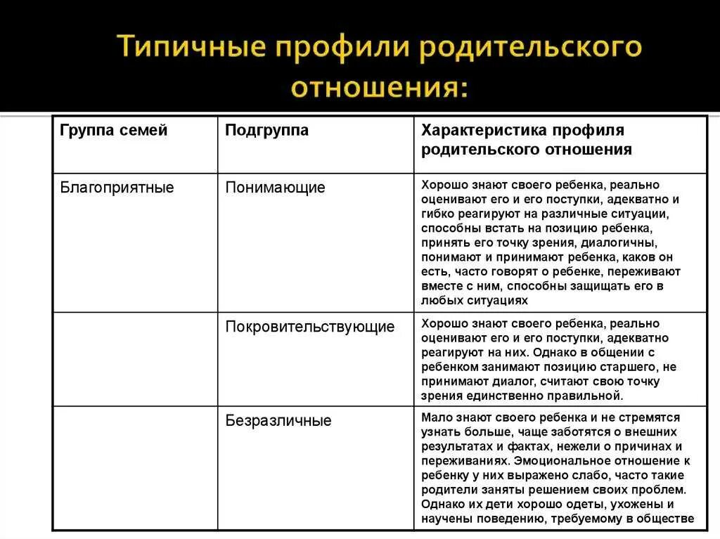 Описание взаимоотношений в семье. Характер взаимодействия в семье. Взаимоотношения в семье характеристика. Отношения в семье для характеристики. Каким должен быть характер отношений