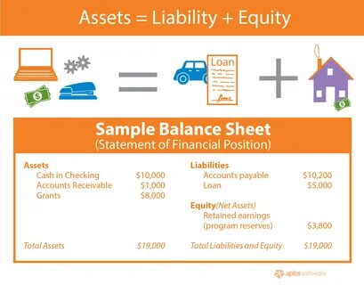 An asset could be