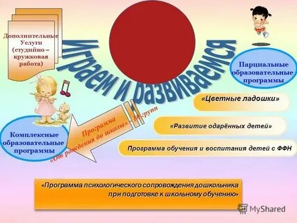 Образовательная программа это ответ на тест