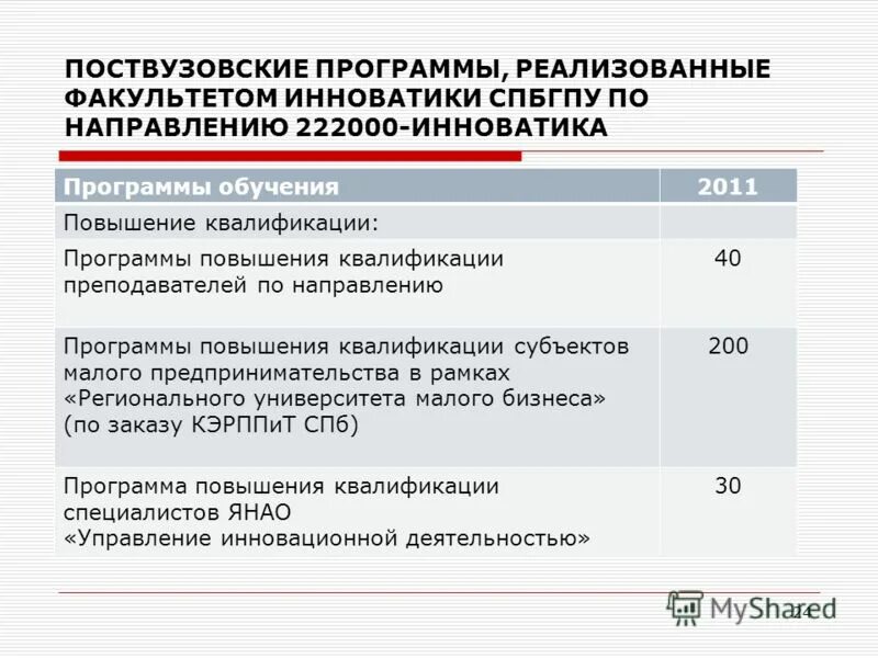 Реализующий факультет. Поствузовский период. Поствузовское образование возрастные категории. МАИ Инноватика учебный план.