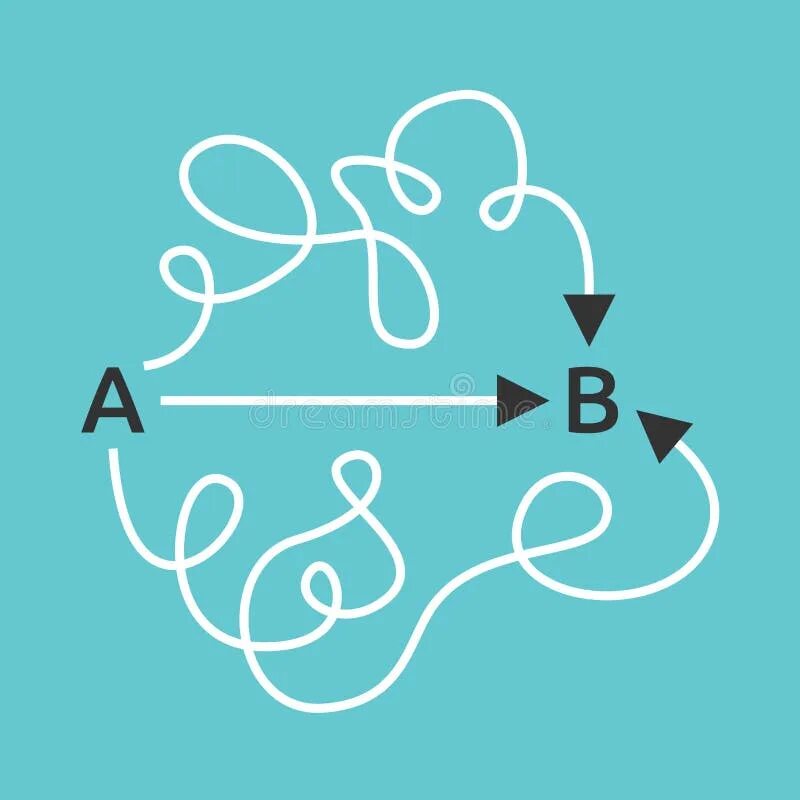 Complicated process. From a to b. simple way d1. simple complicated. way flat.