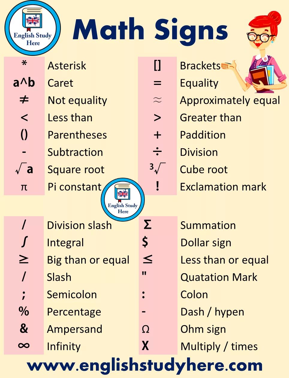 English mathematics. Mathematical signs. Mathematical symbols in English. Math sign. Math in English.