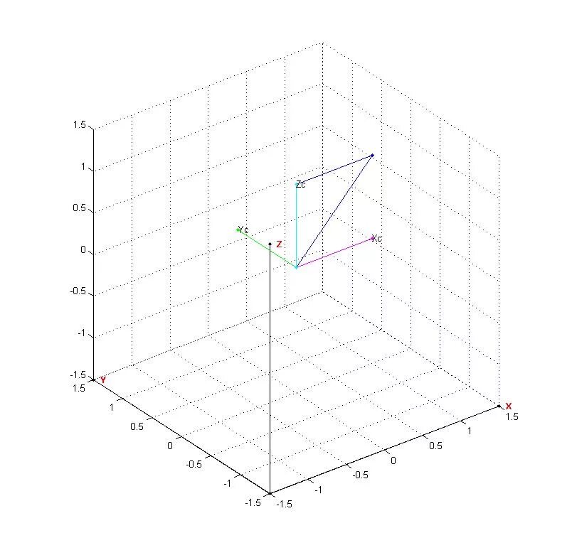 Элементы x y z. Проекция x y z. Оси x y z. Координаты x y z. С осями проекциями x y z.