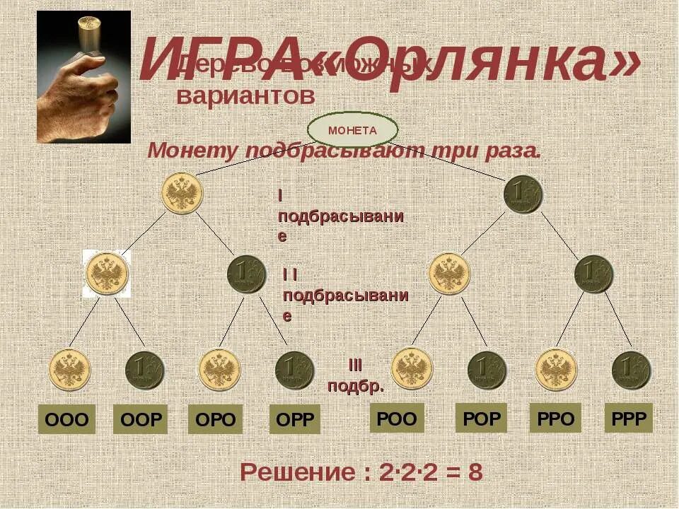 Дерево вариантов монетки. Орлянка игра. Подбрасывание трех монет. Дерево бросания 2 монет.