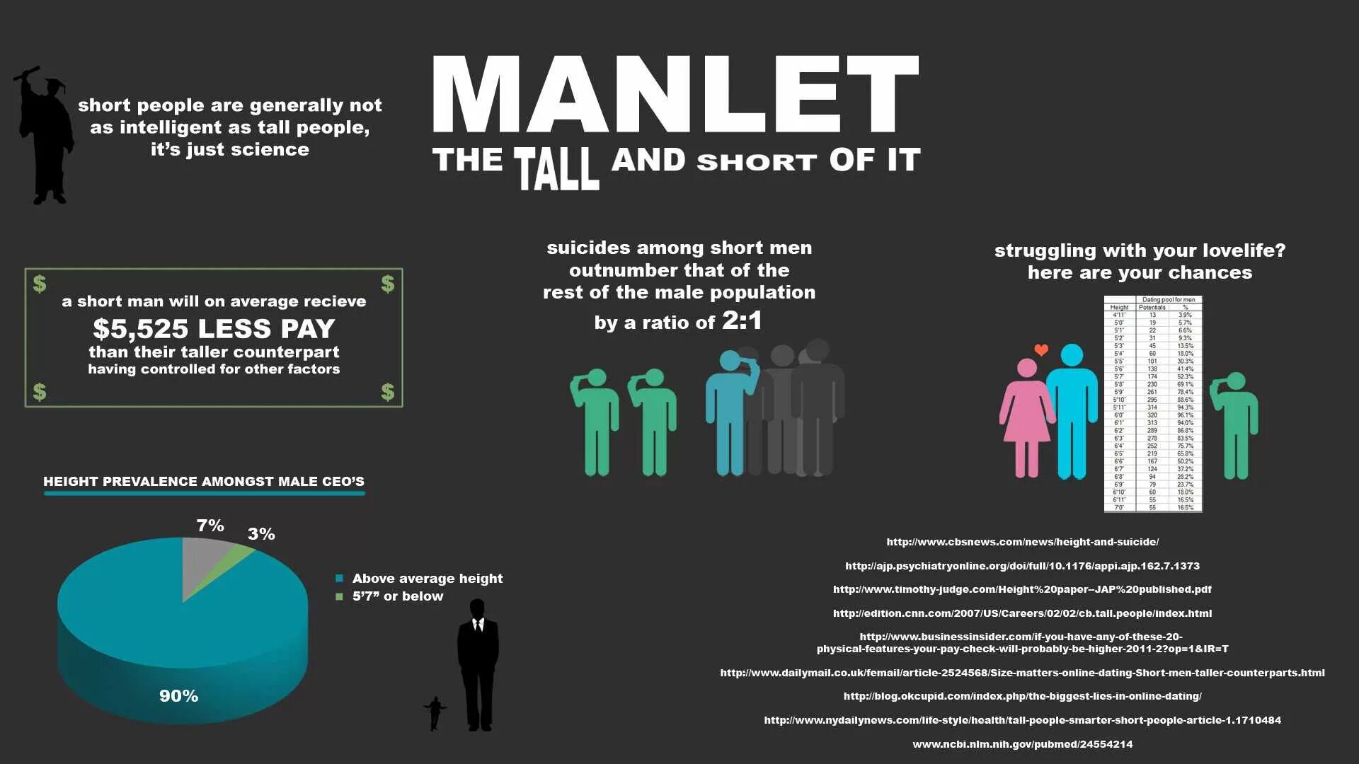 Manlet. Manlet перевод. Manlet Chart. Short short men текст