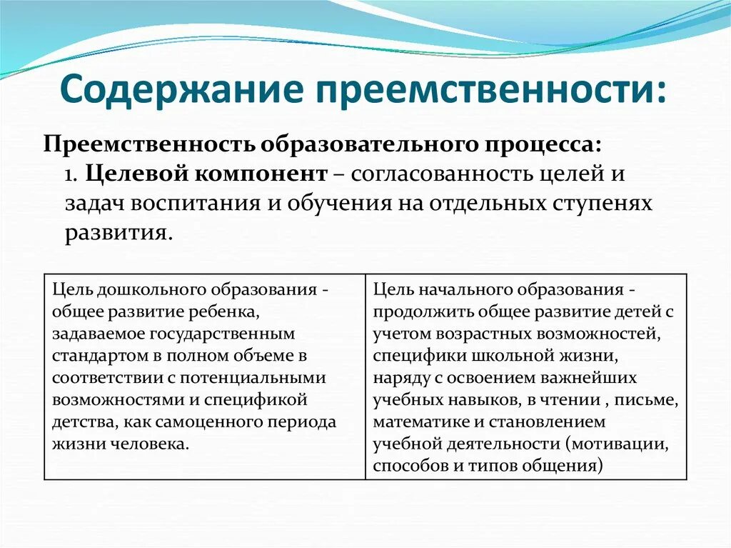 Создание преемственности. Преемственность содержания. Преемственность содержания образования. Задачи преемственности дошкольного и начального образования. Цели и задачи преемственности дошкольного и начального образования.