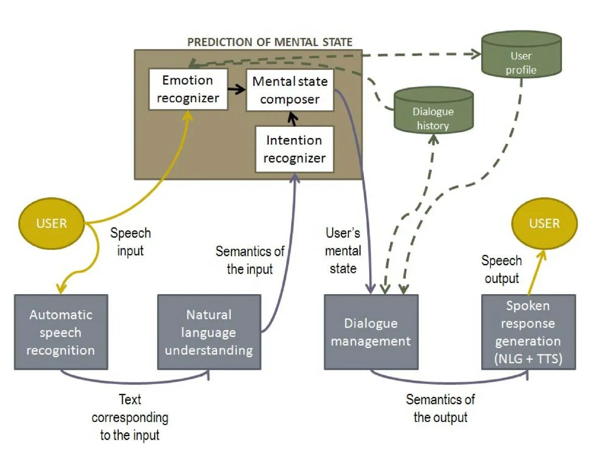 Emotional-Mental State. Mental State examples. Пак current Mental State.