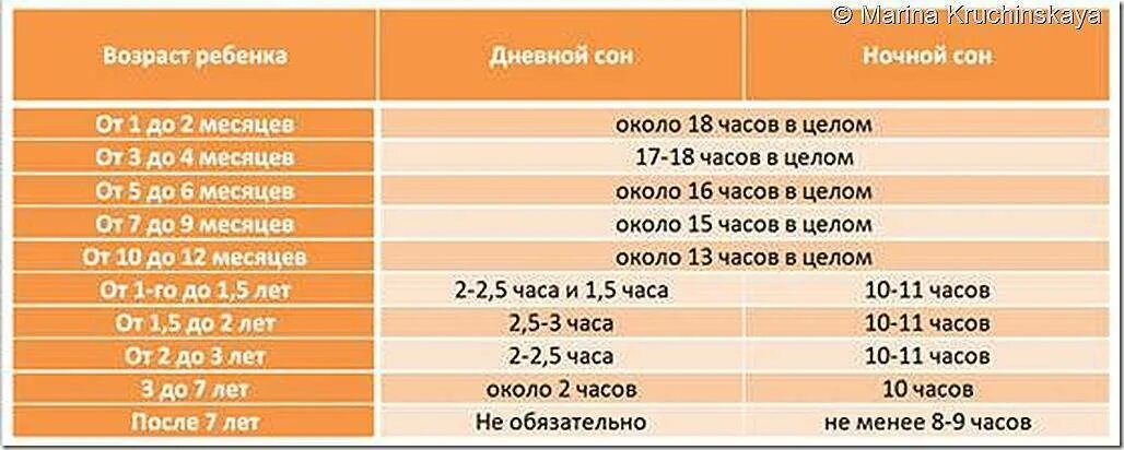 Сколько раз в год должен. Сколько должен спать ребёнок в 2 года в сутки. Сколько спят дети. Скольки должен стать ребёнок. Скодькоолжен спать ребёнок.