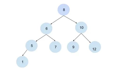 Path traversal