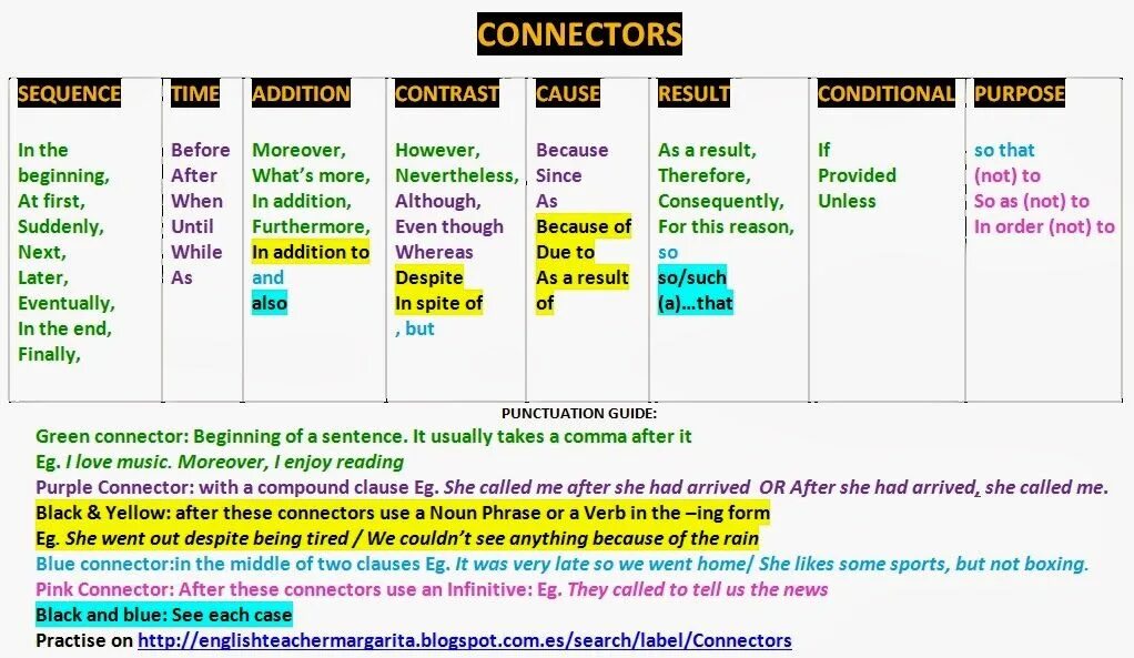 Connectors в английском. Time Connectors в английском. Clauses в английском языке. Sequencers and Connectors в английском языке.