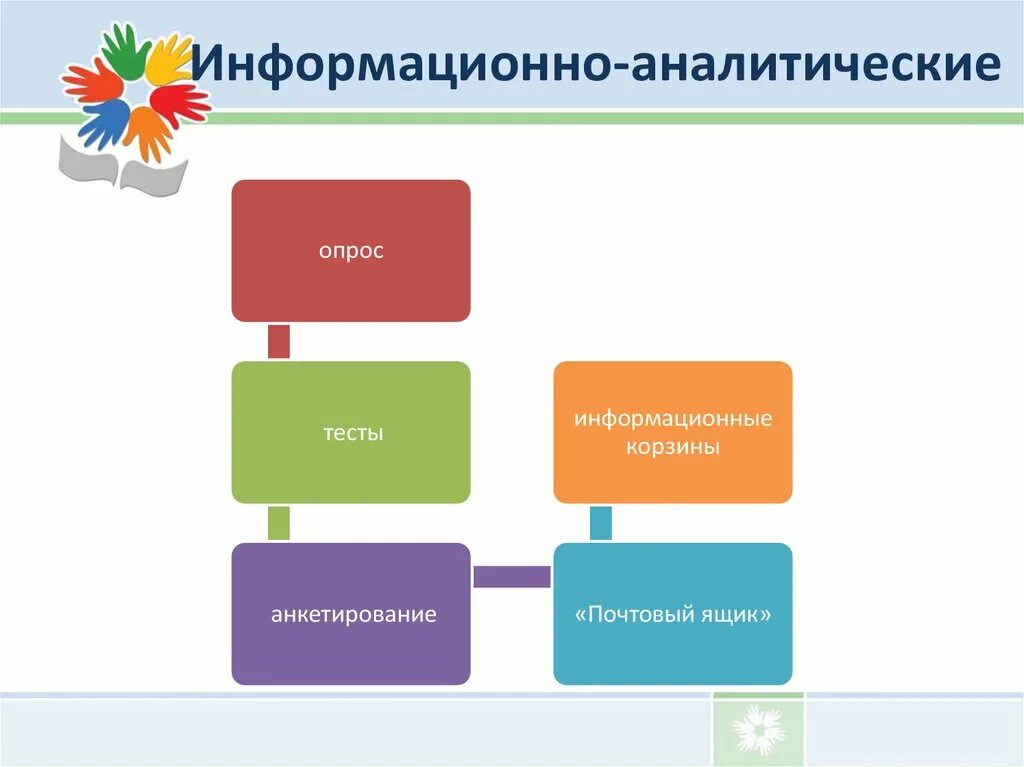 Информационно аналитические формы работы с родителями. Информационно аналитические умения это. Информационно-аналитическая деятельность картинки. Информационно-аналитическая форма работы с родителями в детском саду.