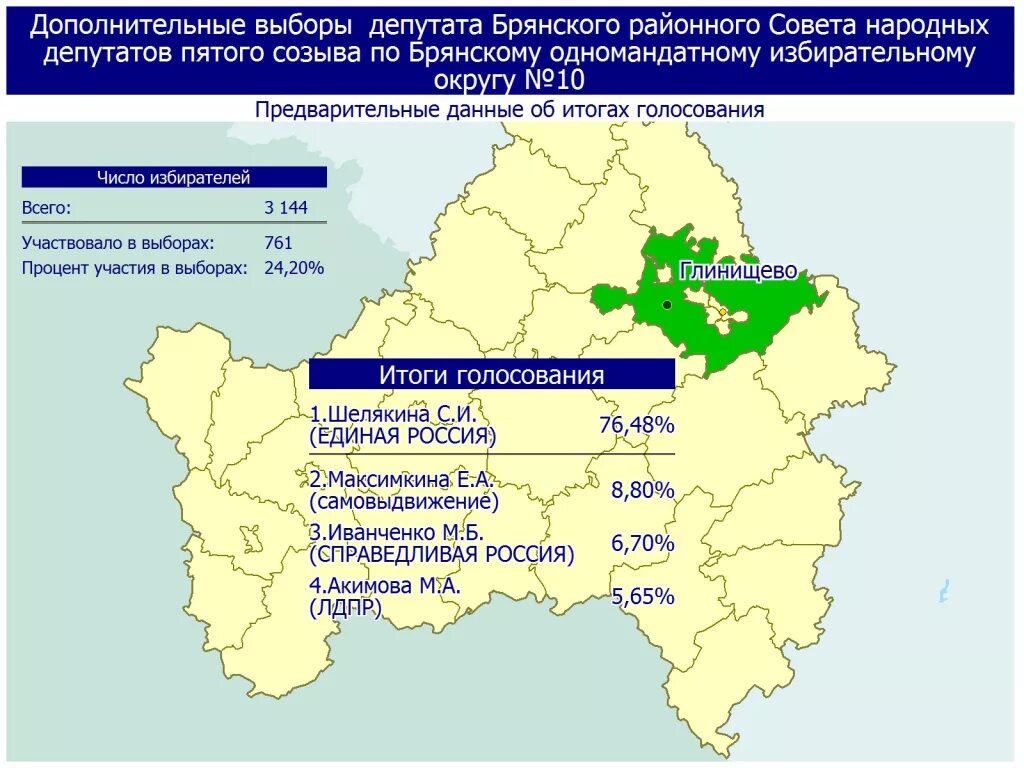 Результаты выборов в брянской области