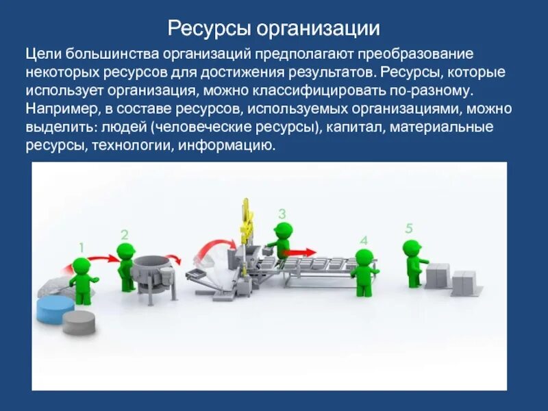 Ресурсы предприятия. Ресурсы используемые организацией. Основные ресурсы, используемые организацией – это:. Ресурсные предприятия