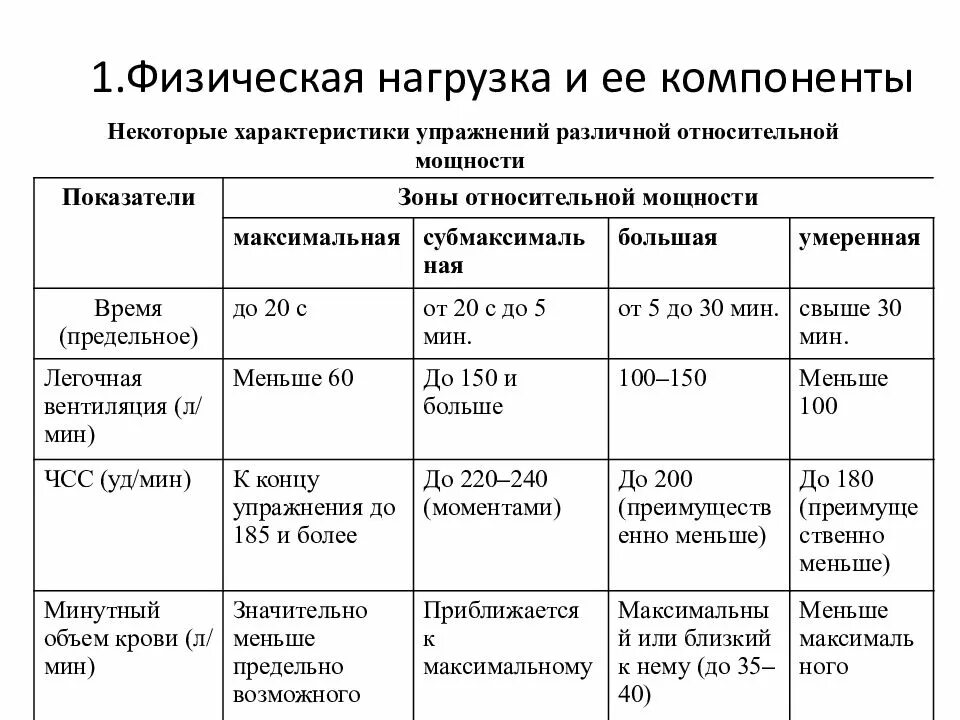 Нагрузки основные группы. Показатели физической нагрузки. Зоны мощности физической нагрузки таблица. Показатели интенсивности физической нагрузки. Зоны мощности физических упражнений.