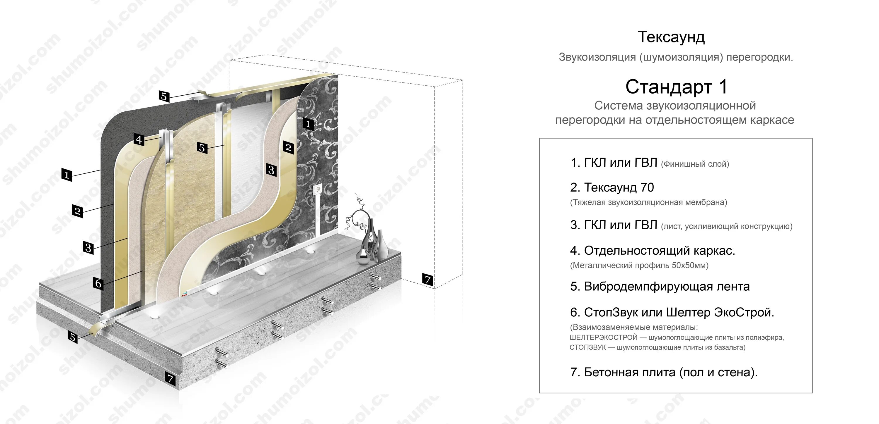 Звукоизоляция стандарт. Звукоизоляционная перегородка толщиной 300 мм чертеж. Звукоизоляция ГКЛ перегородок. Шумоизоляция для гипсокартона межкомнатных перегородок. Шумоизоляция 50 ДБ.