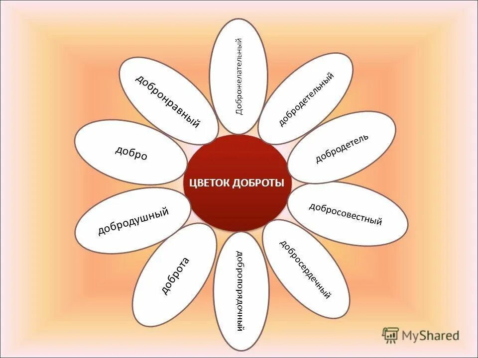 Цветок добра картинка. Цветок доброты. Цветок дружбы. Цветок добрых поступков. Лепестки с добрыми словами.