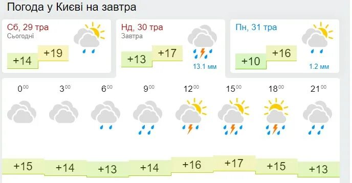 Гисметео глазов на 3 дня точный прогноз. 2 июня. погода на 2 июня. погода на два дня. какая погода будет 2 июня.