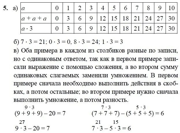 Сумма пяти слагаемых каждое из которых 3