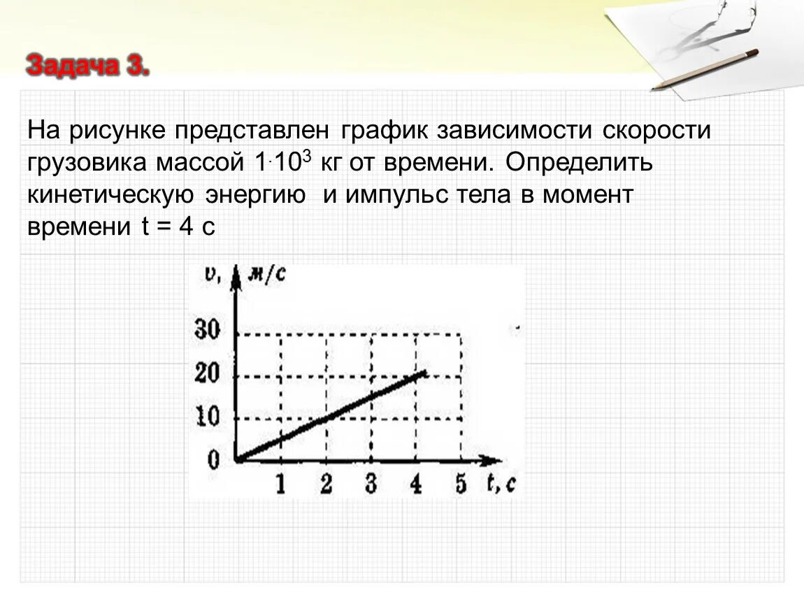 На рисунке 6 представлены графики зависимости. График зависимости скорости. Графики зависимости скорости от времени. На рисунке представлен график зависимости. График зависимости скорости тела от времени.