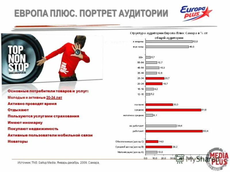 Европа плюс Самара. Европа плюс портрет аудитории. Европа плюс Казахстан. Гороскоп Европа плюс.