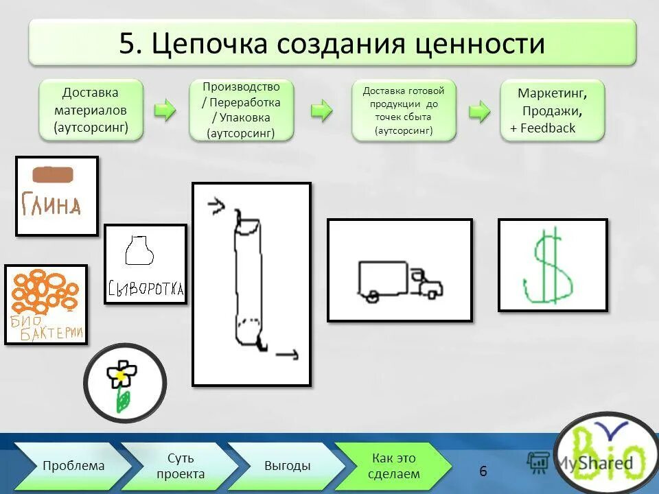 Коммерческие организации. Процесс товародвижения схема. Формирование общего видения это. Сельскохозяйственный производственный кооператив виды. Сельскохозяйственная кооперация виды.