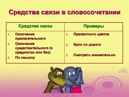 Грамматическая средства связи слов