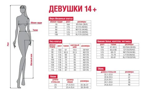 Размерная сетка для девочек
