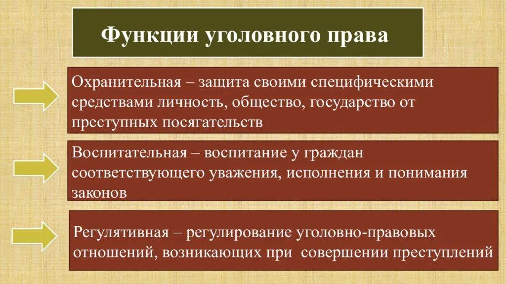 4 функции закона. Задачи и функции уголовного права. предупредительная функция уголовного права. функции права. функции уголовного права кратко.