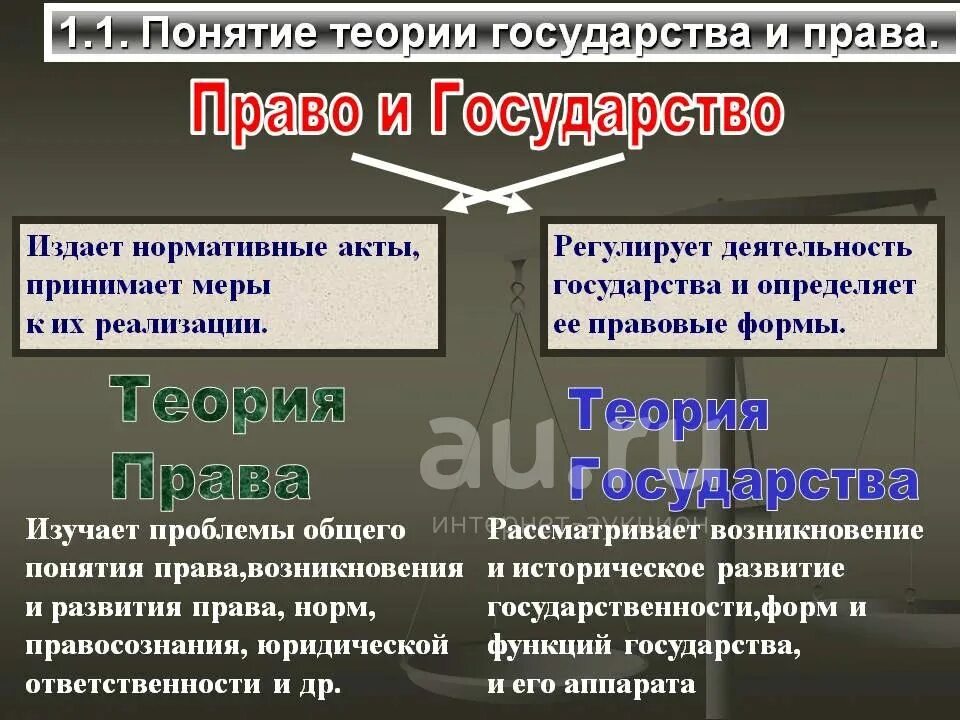 Теория государства и права формирования кратко. Соотношение тгп. Объект и предмет теории государства и права. Взаимосвязь государства и права тгп. Соотношение тгп с другими науками.