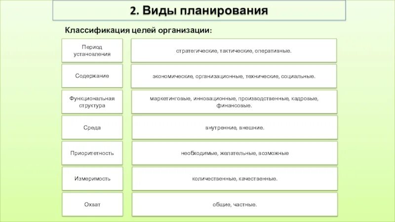 Функциональное содержание организации. Тактический оперативный стратегический. Стратегические тактические и оперативные цели. Классификация целей. Классификация целей организации.