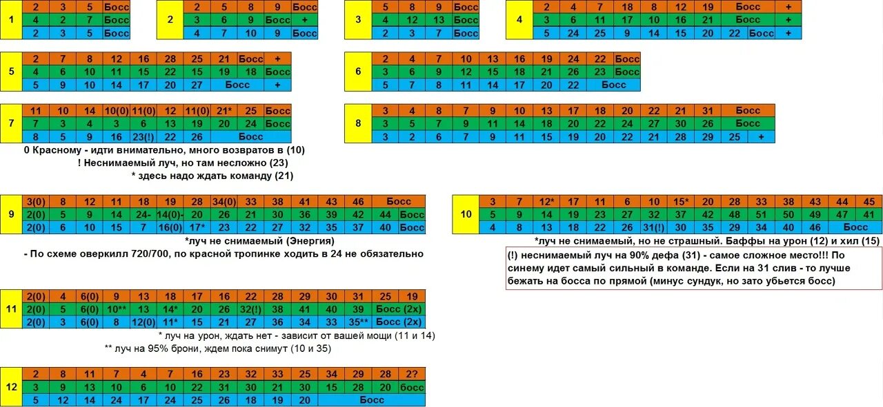 12 Приключение хроники хаоса схема. 9 Приключение хроники хаоса схема. Схема прохождения 12 приключения хроники хаоса. 11 Приключение хроники хаоса схема.