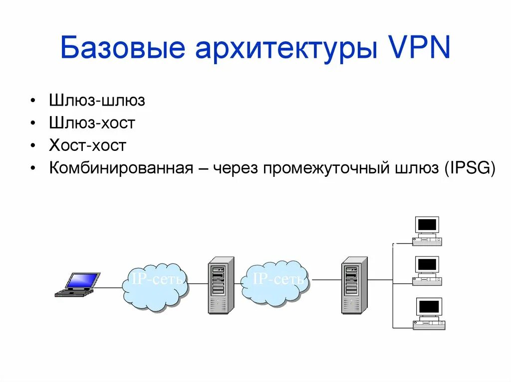 Архитектура VPN. Базовые архитектуры VPN. VPN шлюз. VPN архитектура компьютерных сетей. Почему нельзя впн