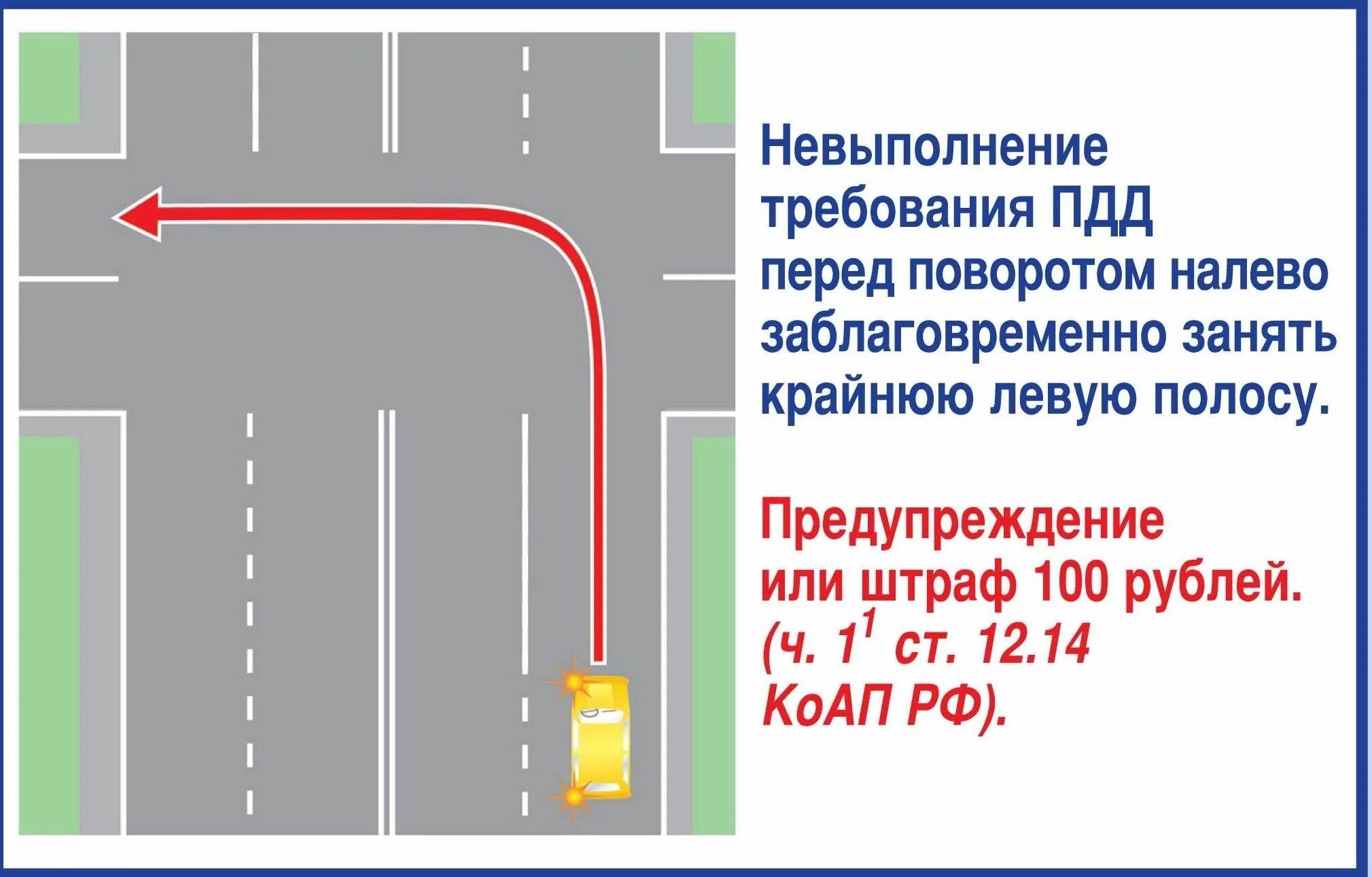 Поворот налево поворот направо ПДД. Перекресток с 2 полосами поворота налево. ПДД поворот налево с двух полос. Поворот налево ПДД 8.5.