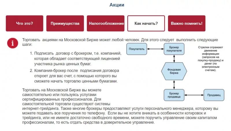 Как работают акции. Налог на акции при продаже. налогообложение акций. налог на доход с продажи ценных бумаг. налогообложение при торговле акциями.