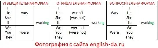 Прошедшее время глагола в отрицательном предложении. Паст Симпл в английском утвердительная форма. Отрицательная форма глагола в английском языке. Утвердительная вопросительная и отрицательная форма past simple. Вопросительная и отрицательная форма в past simple.